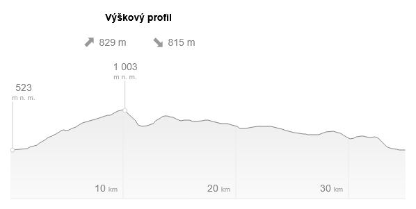 Výškový profil